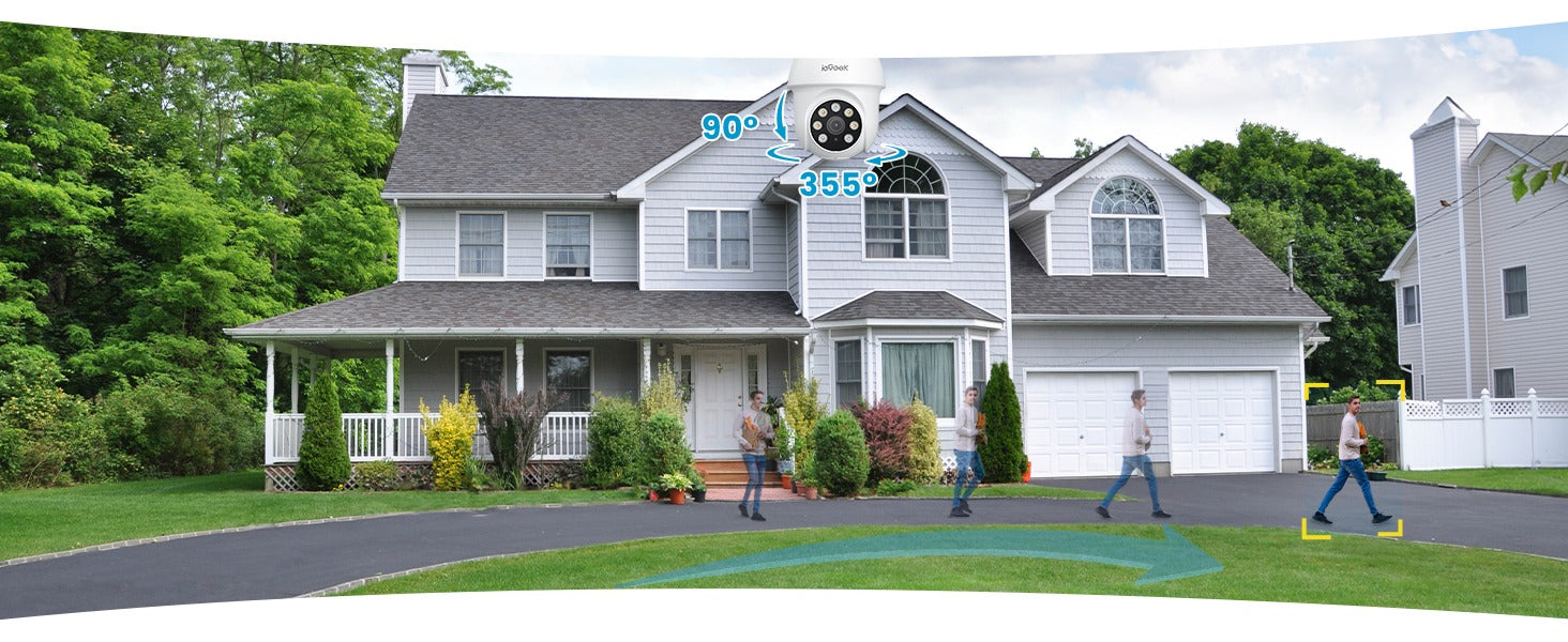 Control PTZ 360°