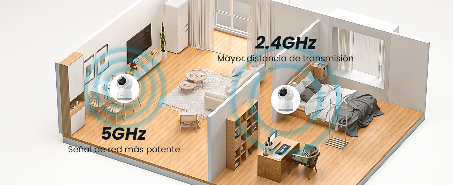 Compatible con 2,4/5ghz