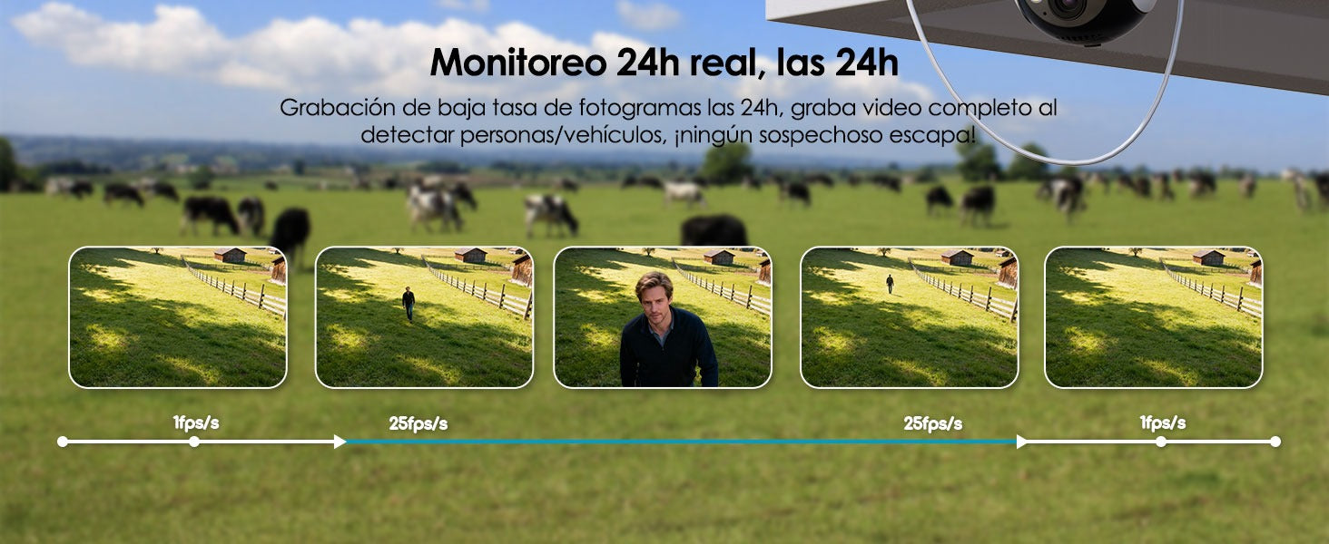Grabación 24/7 con tecnología AOV