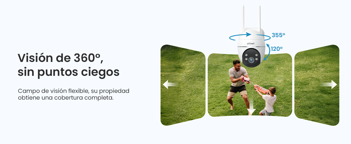 Visión de 360°