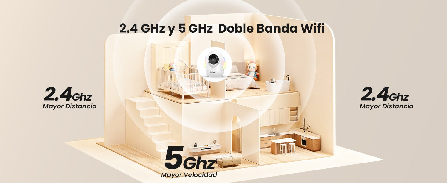 Wi-Fi 2,4 y 5 GHz